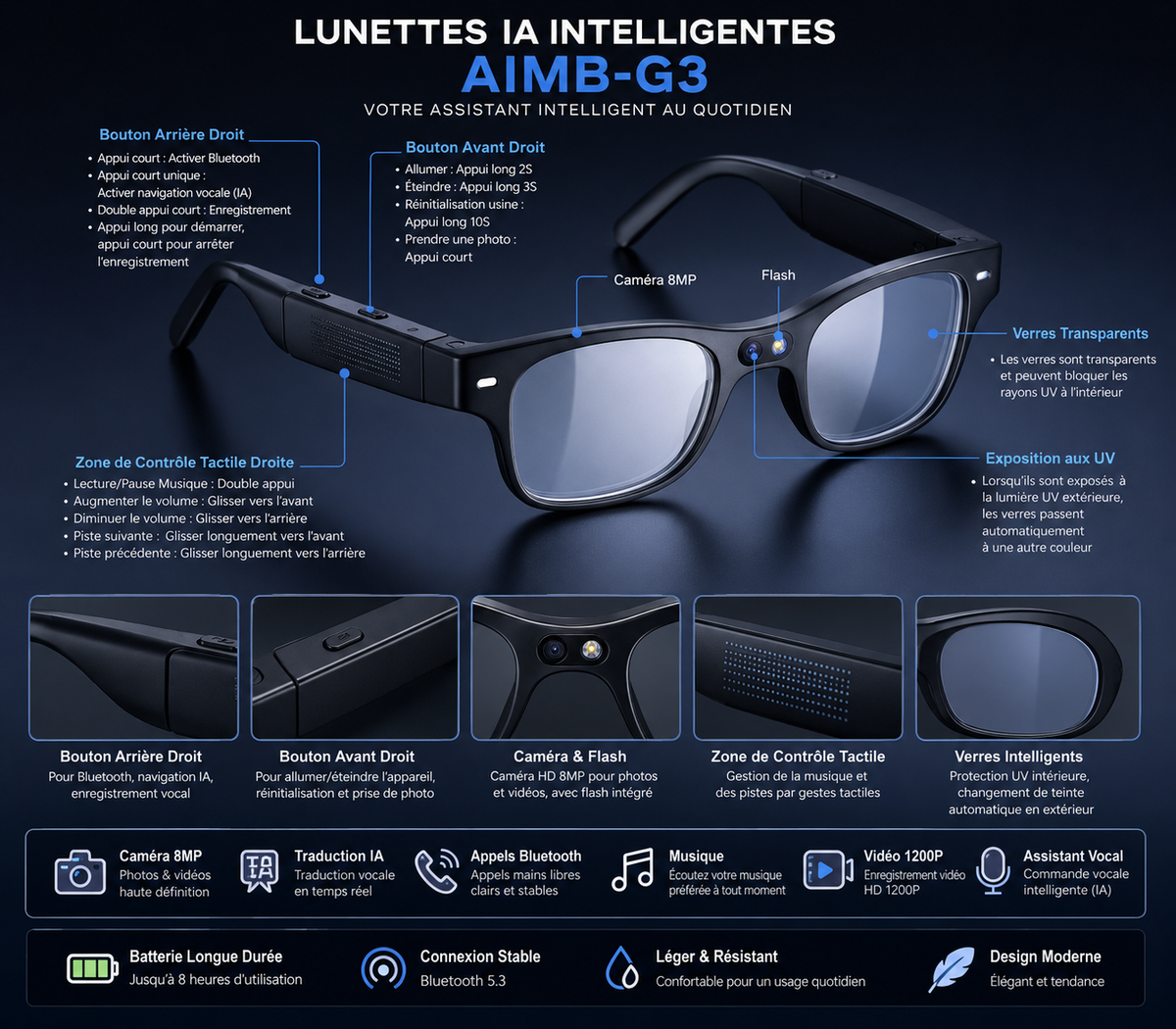 Lunettes AI AIMB-G3 – Vos lunettes, désormais intelligentes