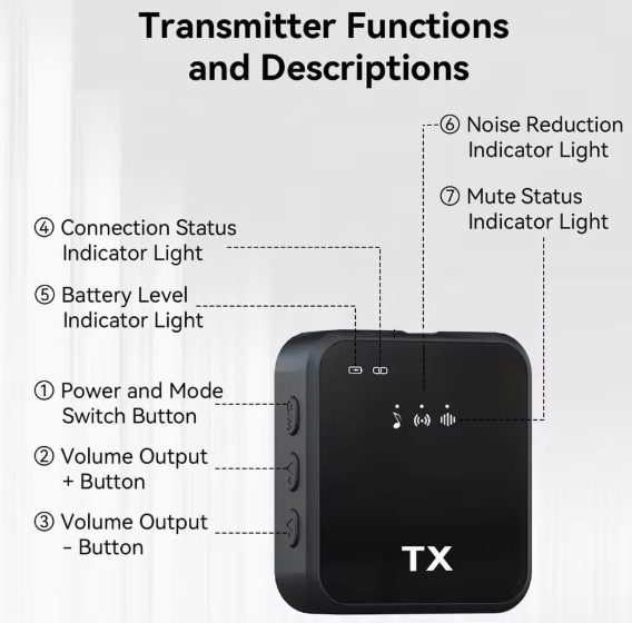 Micro Cravate Sans Fil Double TX F11-2