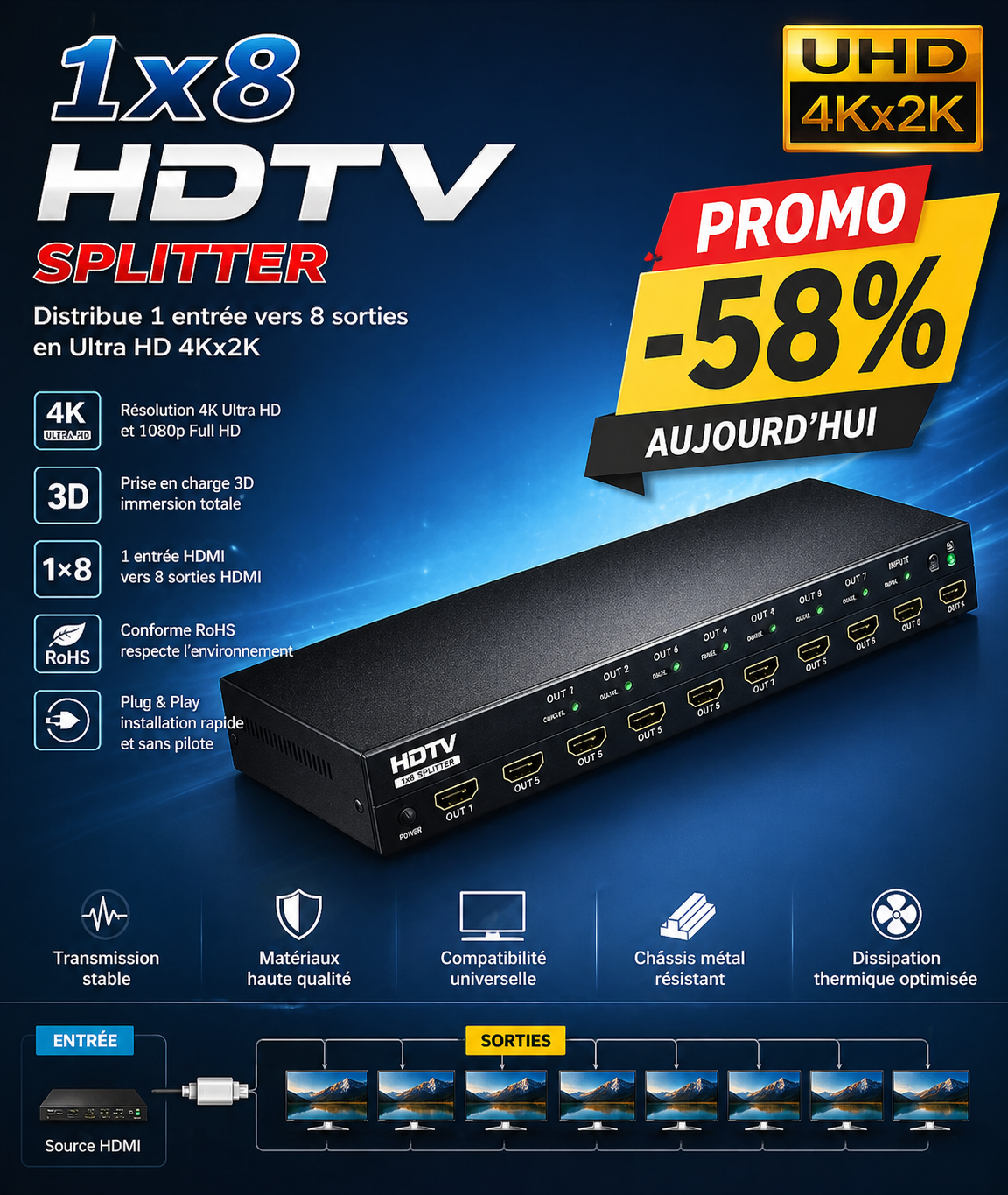 Prolongateur/Splitter HDTV 1X8 IP 200M : Solution de Diffusion Avancée